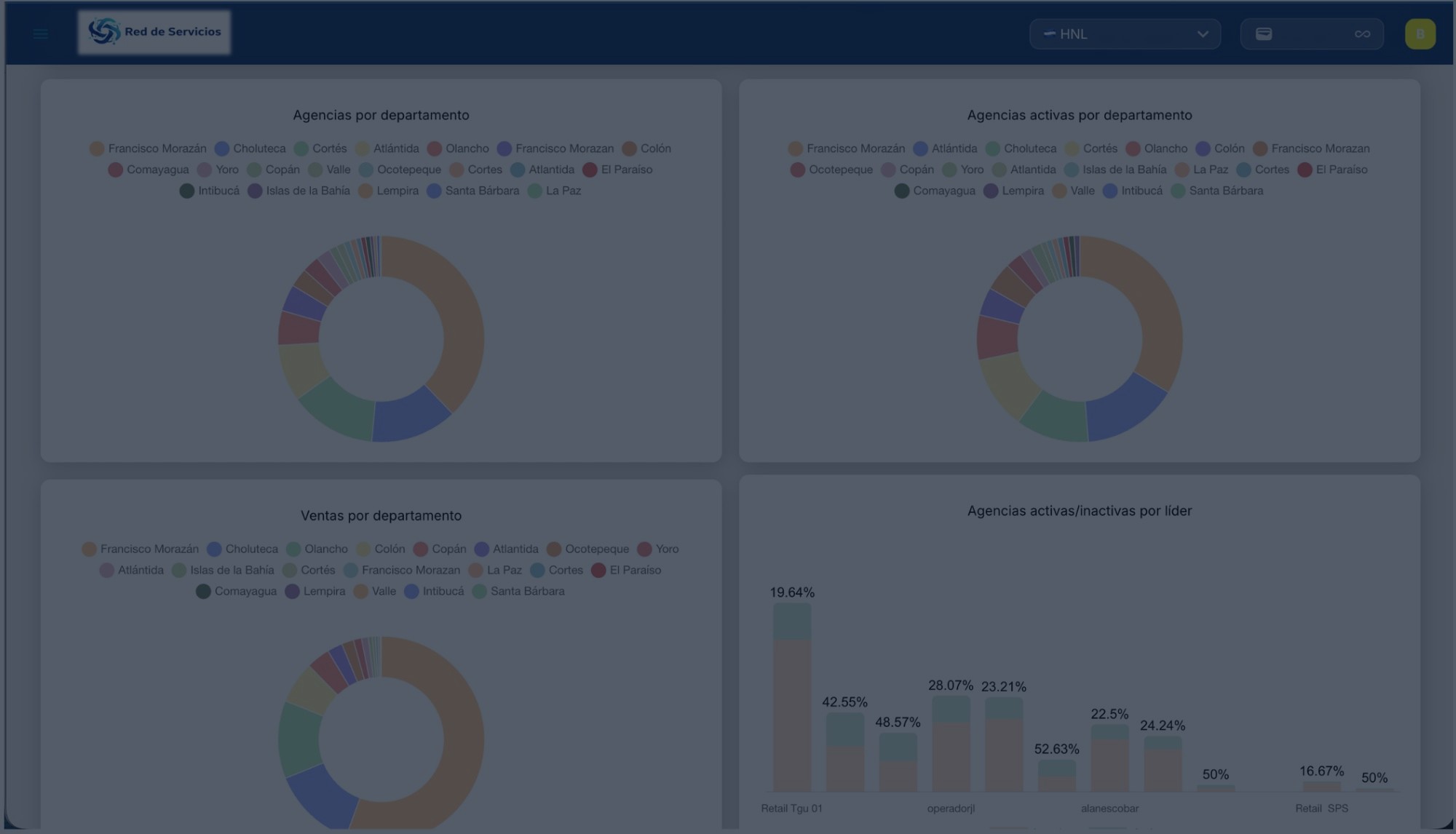 Dashboard analítico RDSH